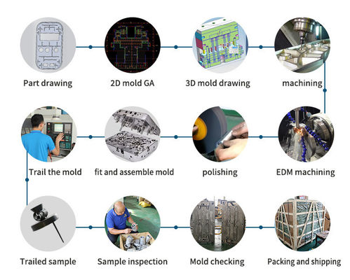 Thiết kế khuôn 3D Ứng dụng gia dụng Ống ốc ốc ốc, thép ẩm ẩm ẩm ẩm ẩm ẩm ẩm ẩm ẩm