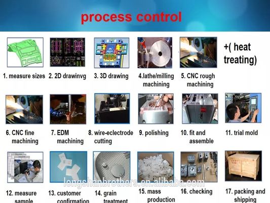 Các vật liệu đúc phun cho màu sắc tùy chỉnh Các bộ phận nhựa công nghiệp theo kích thước tùy chỉnh