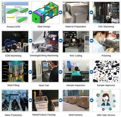 Các bộ phận ô tô tiêm nhựa ABS tùy chỉnh với cơ sở khuôn quy trình LKM cho kích thước chính xác và kết thúc bề mặt tốt
